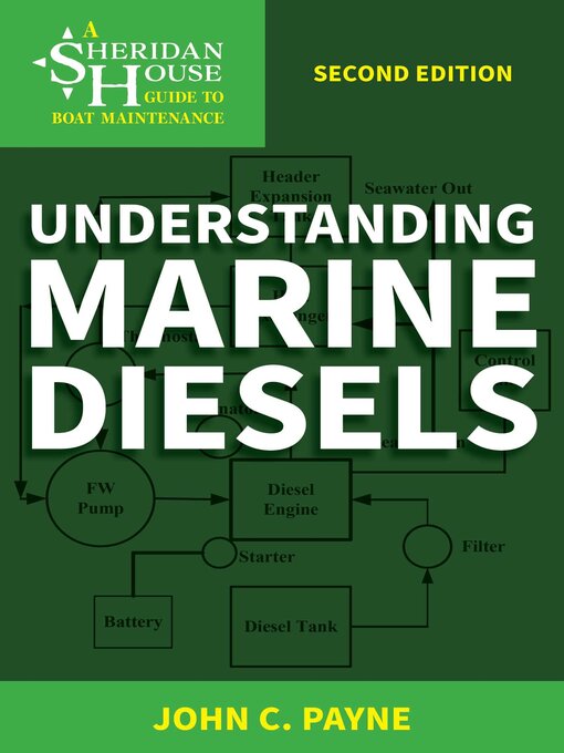 Title details for Understanding Marine Diesels by John C. Payne - Wait list